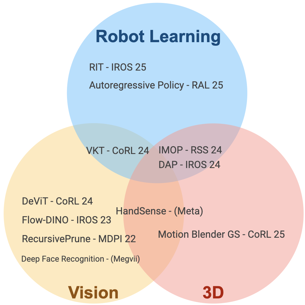 Research Figure
