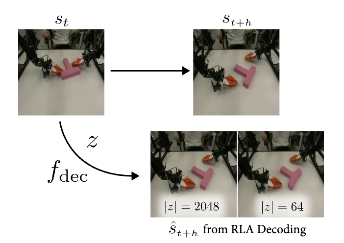 Residual Latent Action — figure